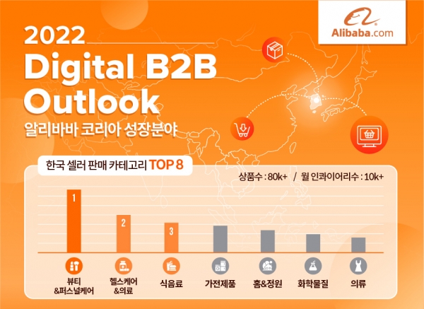 알리바바닷컴이 최근 발표한 '2022 한국 디지털 B2B 전망보고서. 사진=알리바바닷컴코리아