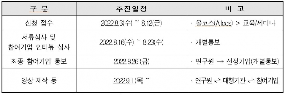 2022 화장품 홍보영상 지원사업 참가사 모집 일정표