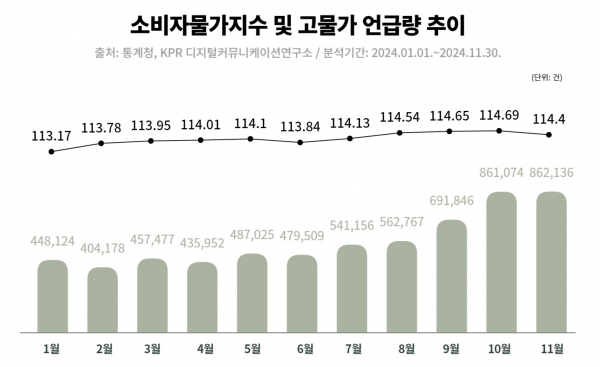 저성장 시대, 저가격·소포장 소비 트렌드 확산